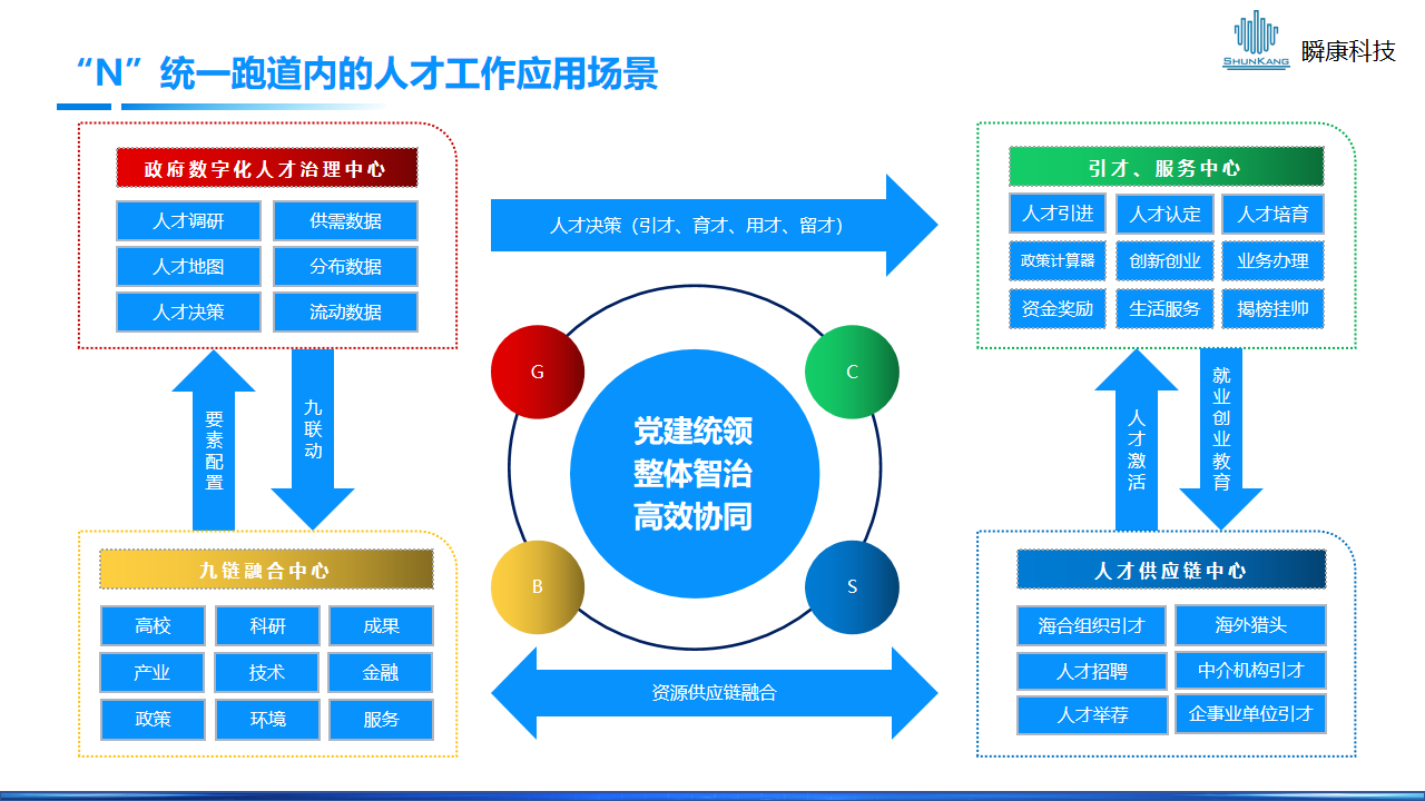 人才一站式数智化解决方案