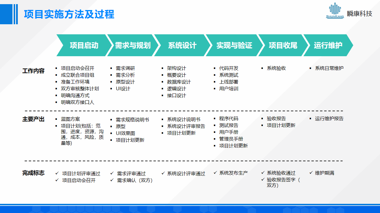 人才一站式数智化解决方案